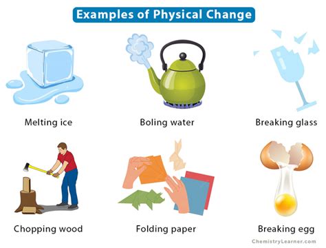 burning gas physical change